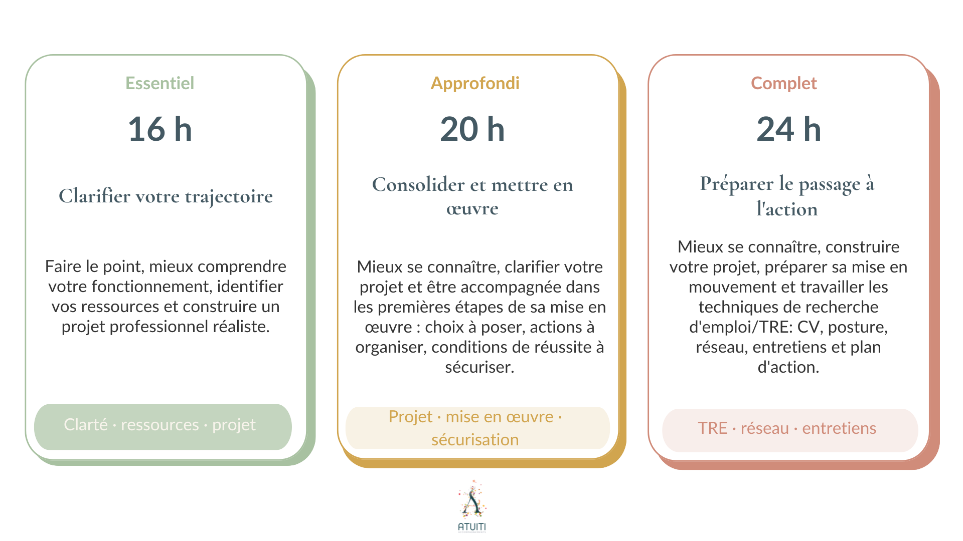 bilan de compétences 3 formats
